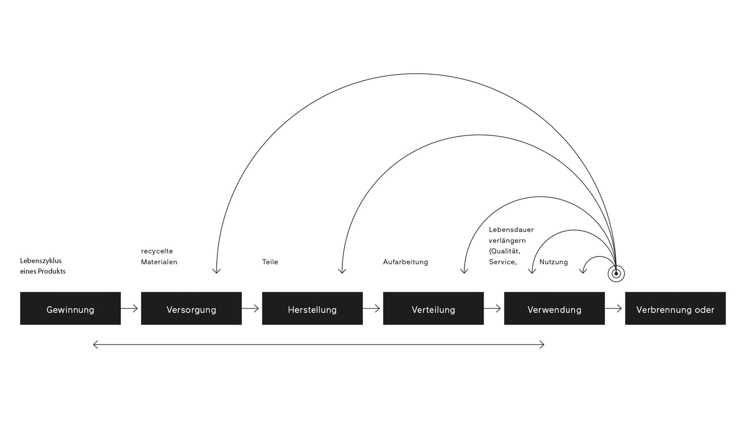 Finstral auf Recyclingkurs.