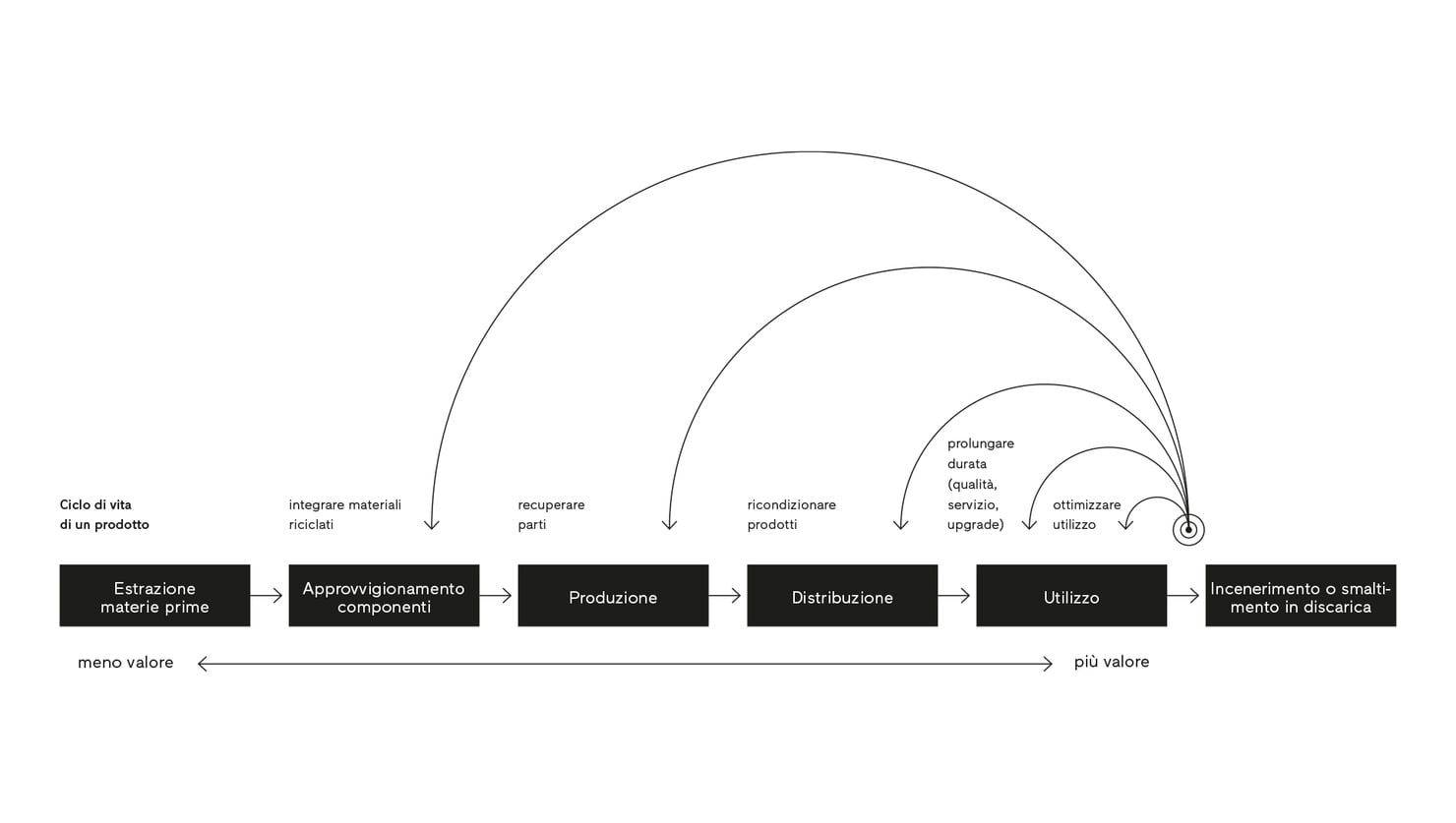 Finstral verso l’economia circolare.