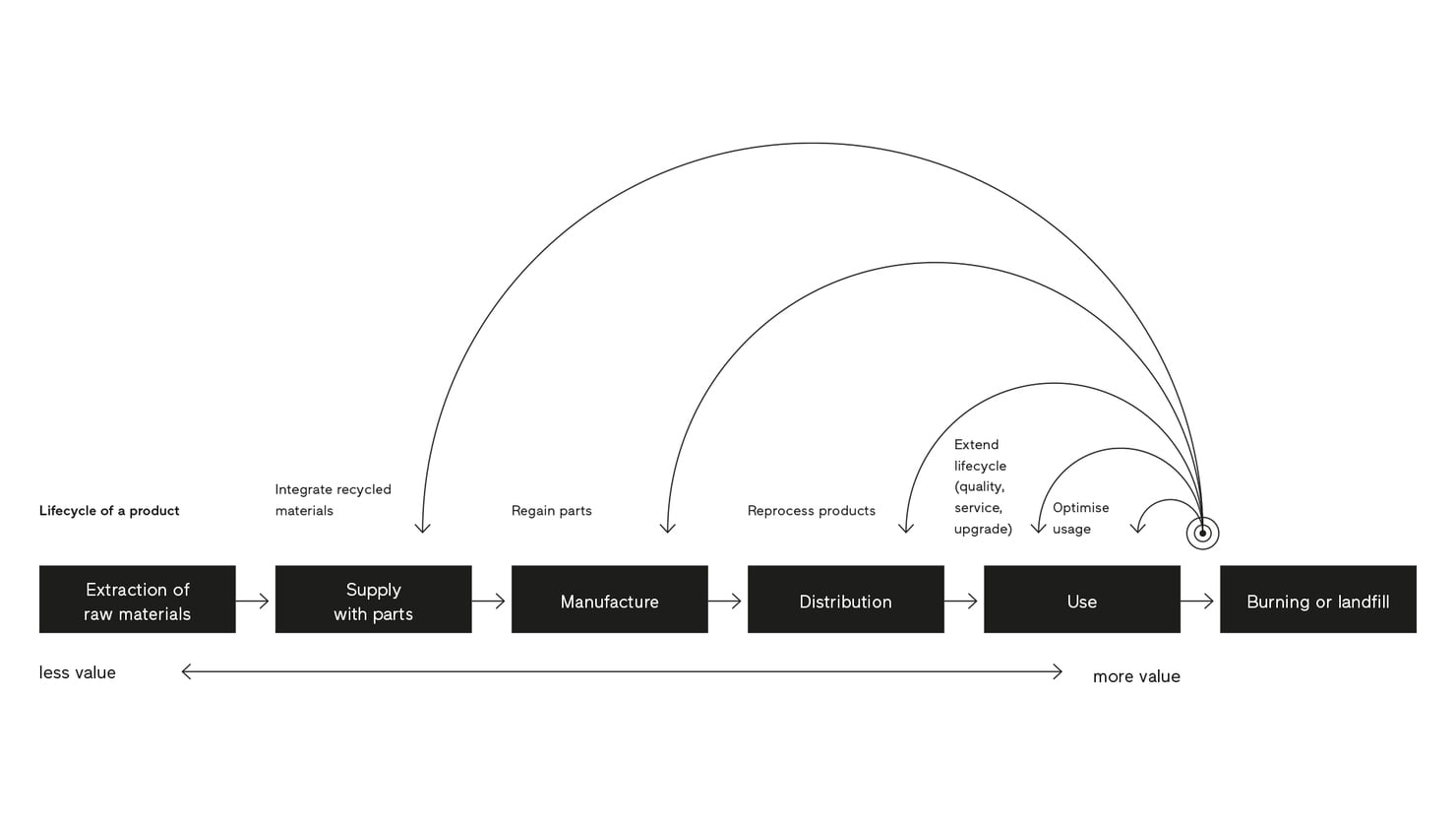 Finstral’s recycling journey