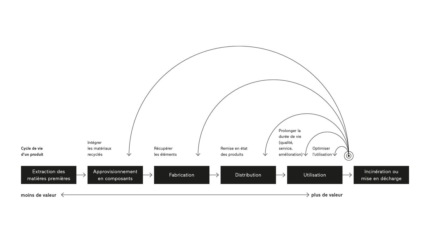 Finstral sur la voie de l’économie circulaire.