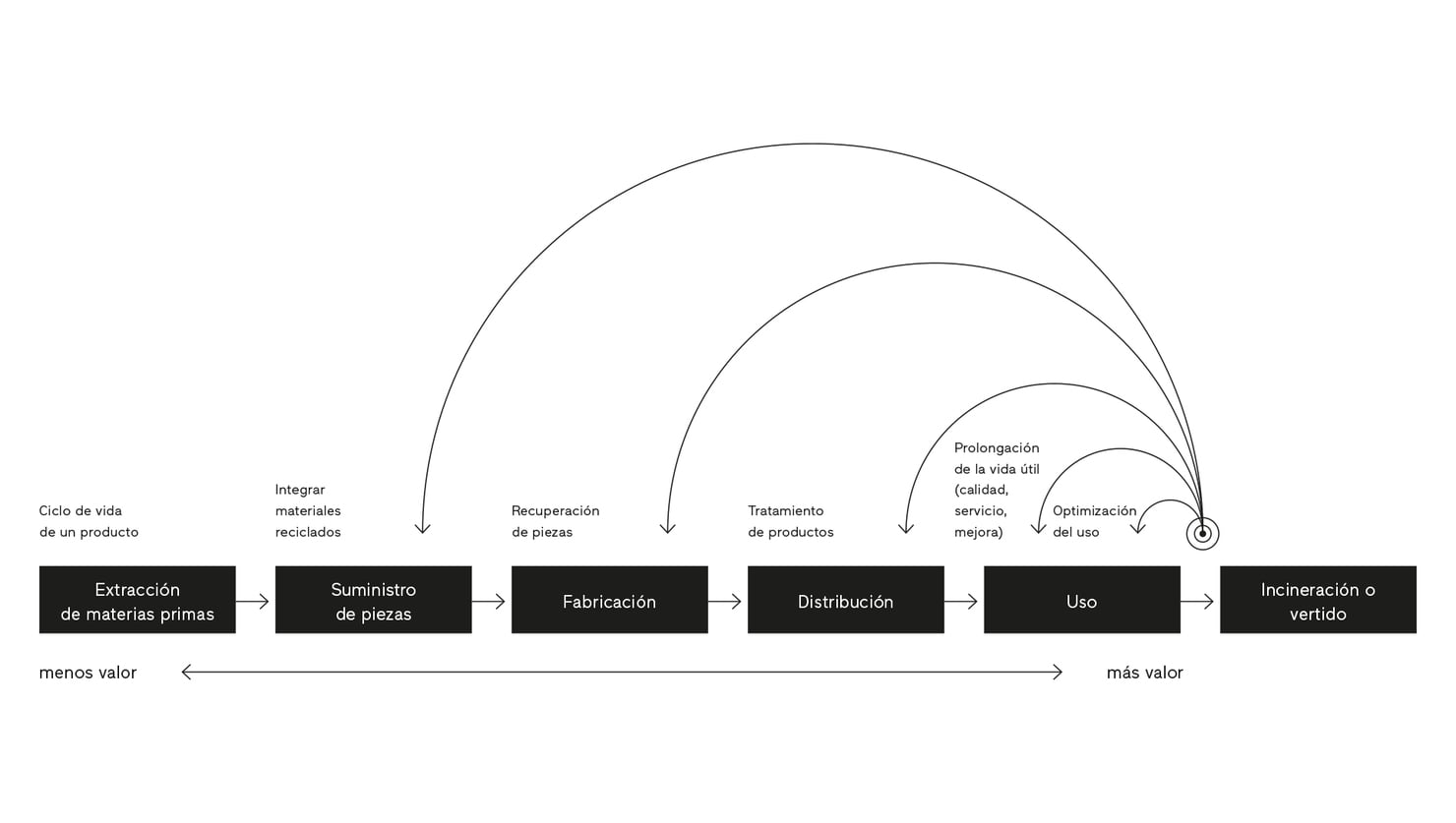 Finstral hacia la economía circular.
