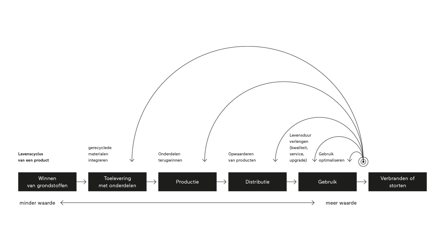 Finstral op recyclingkoers.