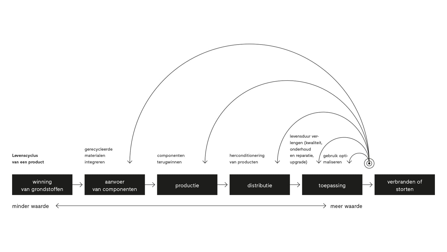 Finstral zet resoluut in op recyclage.