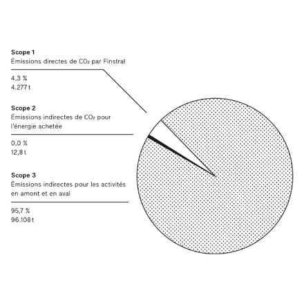 Finstral sur la voie de l’économie circulaire.