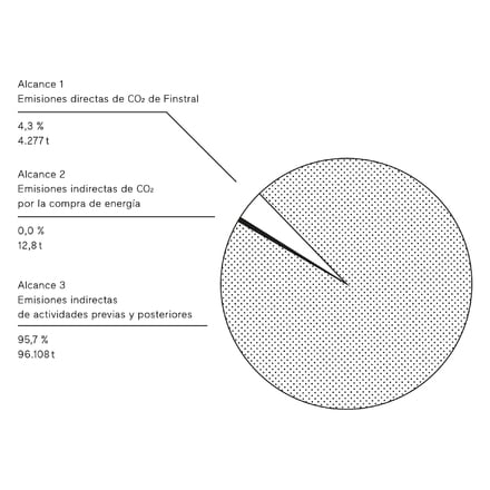 Finstral hacia la economía circular.