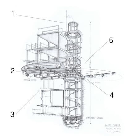 Mechanische mijmeringen.